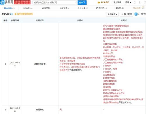 第二類增值電信業務解析 機遇、挑戰與市場前景