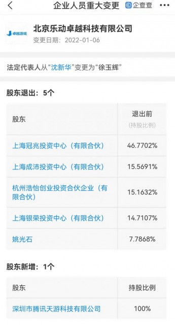 騰訊戰略投資樂動卓越 深化手游布局與增值業務協同
