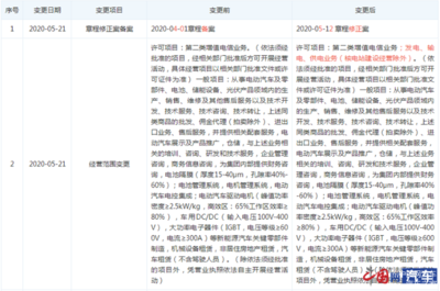 特斯拉中國布局能源新賽道 新增第二類增值電信業(yè)務(wù)，劍指發(fā)電與輸電